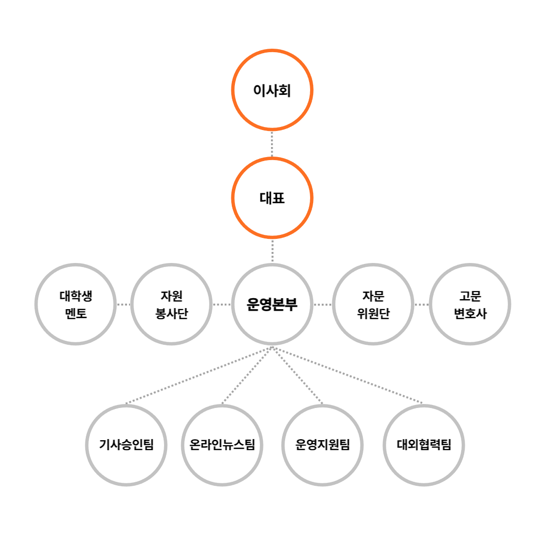 조직도-01.png