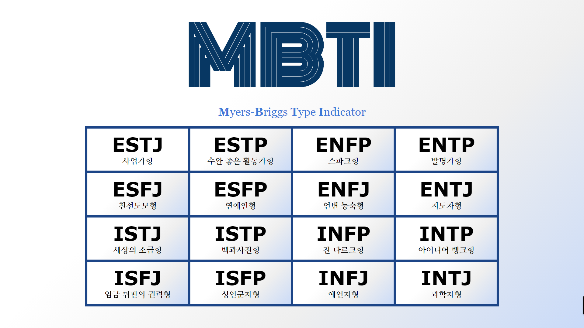 what-does-this-mean-mbti