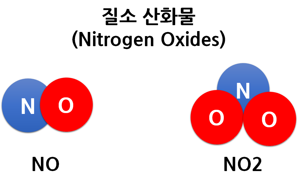 미세먼지의 주범, 질소산화물이 도대체 뭐길래 - IT·과학부 기사작성방 - 대한민국청소년기자단