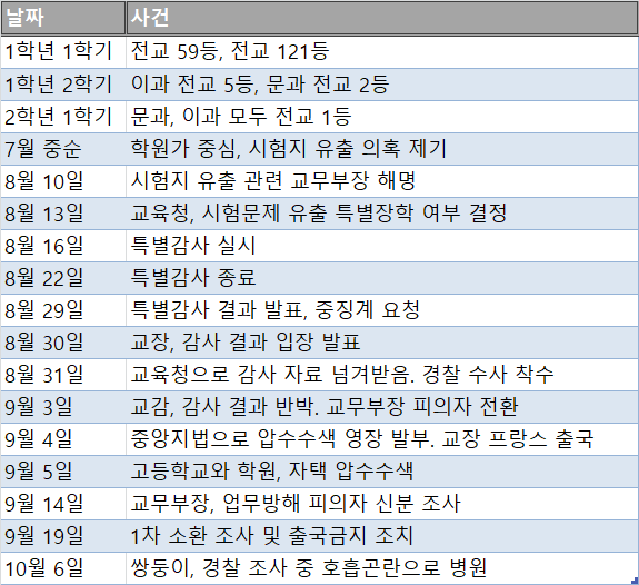기이이사 사아아진.png